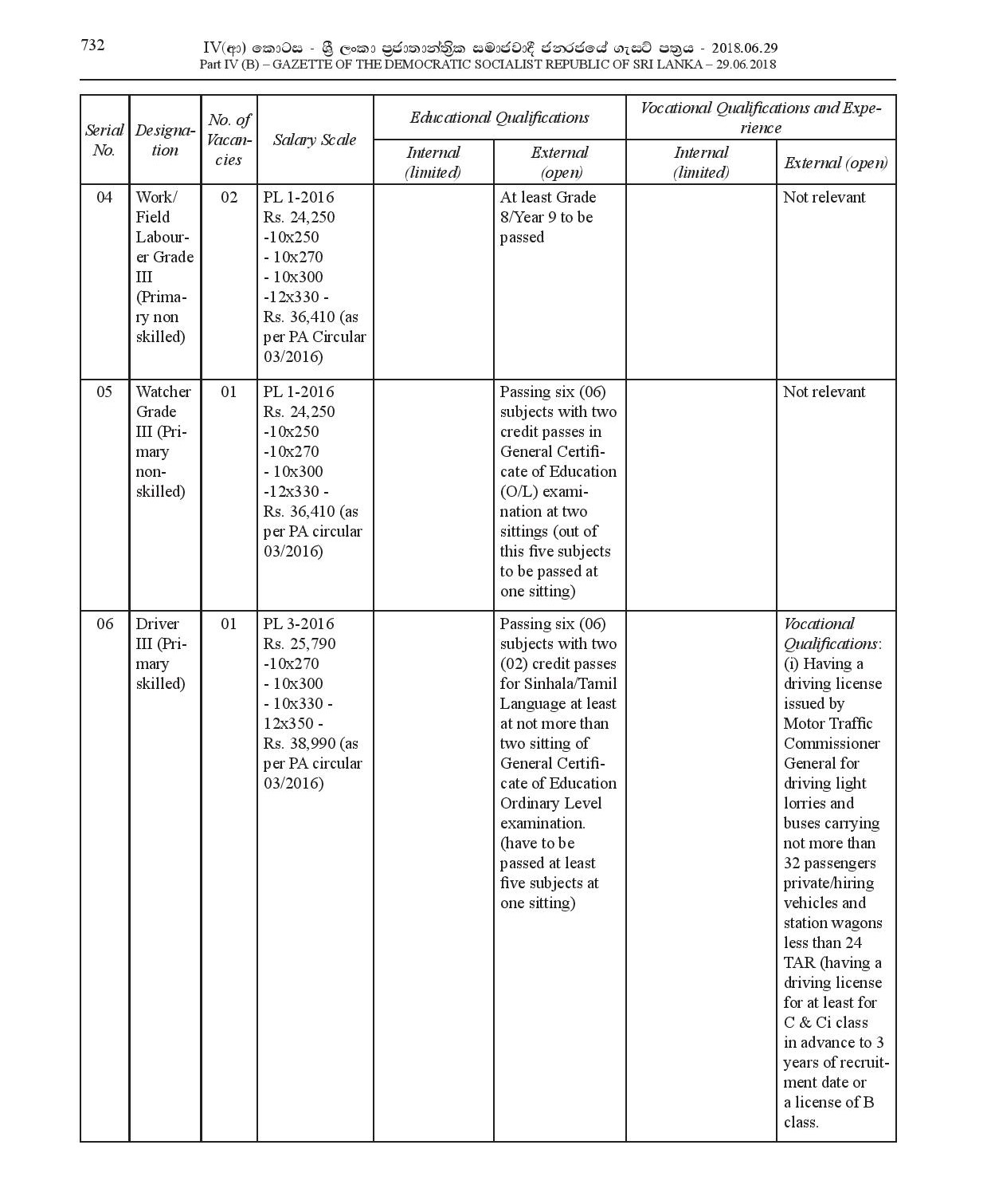 Library Assistant, Health Labourer, Crematorium Operator, Work/Field Labourer, Watcher, Driver - Biyagama Pradeshiya Sabha